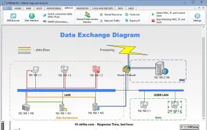 نرم افزار LANState Pro 7.72