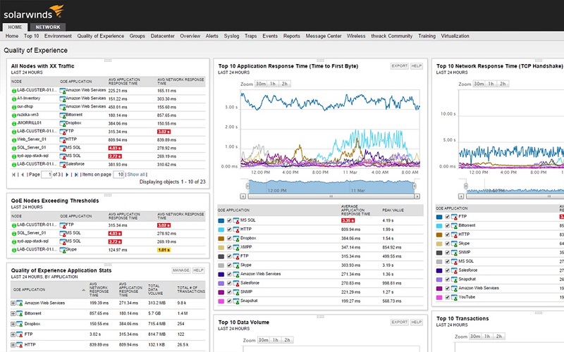 نرم افزار Solarwinds Network Performance Monitor (NPM) 11.5.2 Full