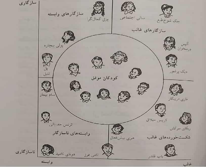 سندروم کم آموزی کودکان تیزهوش