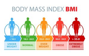 شاخص توده بدنی (BMI) چیست؟