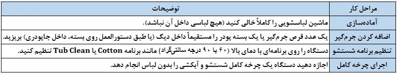 جرمگیری دیگ (درام) و لولههای داخلی