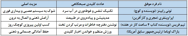روتین صبحگاهی افراد موفق دنیا
