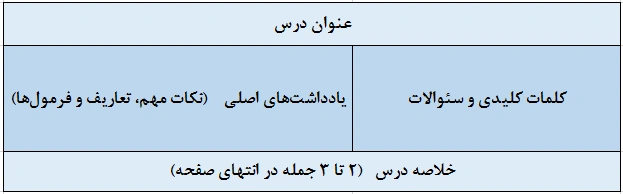 روش کورنل چگونه کار میکند؟