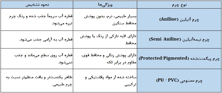 تشخیص نوع چرم مبلمان (قدم صفر و حیاتی