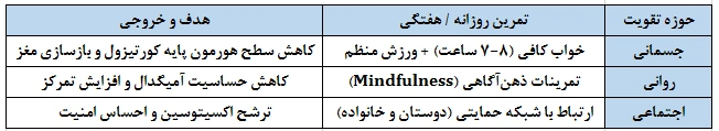 تقویت تاب‌آوری بلندمدت؛ ساختن زره دفاعی در برابر طوفان‌ها