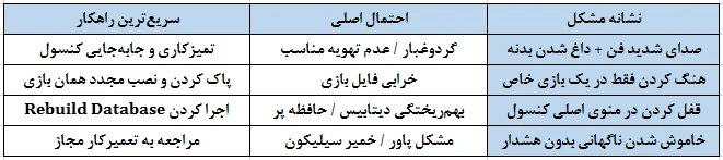 جدول خلاصه عیب‌یابی سریع