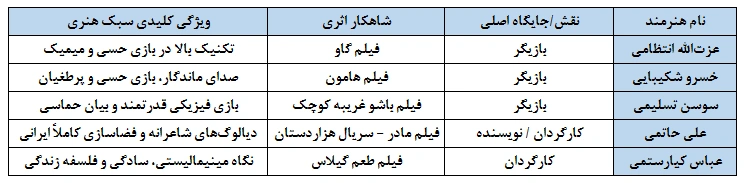 جدول مقایسه‌ای چهره‌های ماندگار و ویژگی‌های سبک هنری آن‌ها