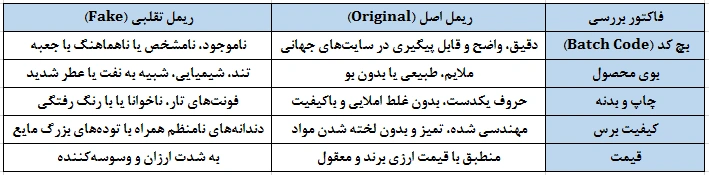 جدول مقایسه سریع ریمل اصل و فیک (در یک نگاه)