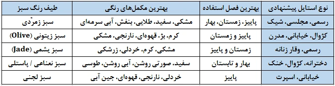 جدول خلاصه راهنمای ست کردن طیف‌های مختلف سبز