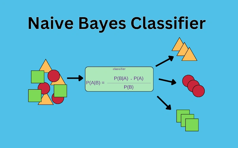سیر تا پیاز الگوریتم نایو بیز (Naive Bayes) به زبان ساده + مثال کاربری