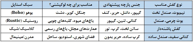 جدول مقایسه استایل‌های مختلف لباس فرمالیته