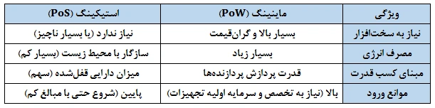 تفاوت استیکینگ با ماینینگ (استخراج)